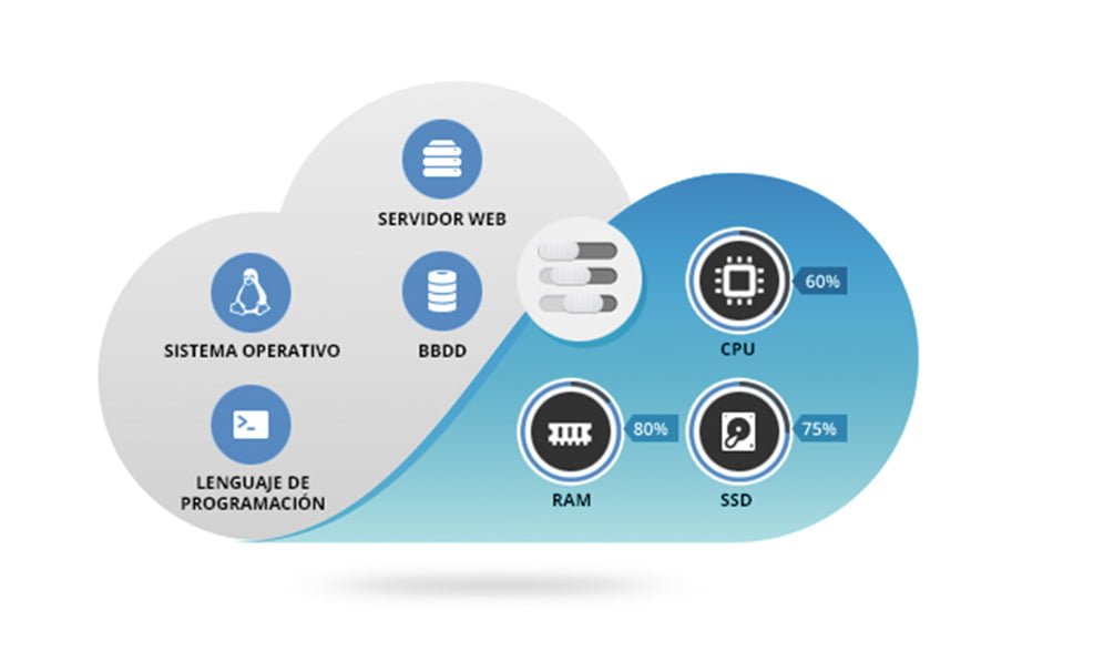 HostinG Arsys