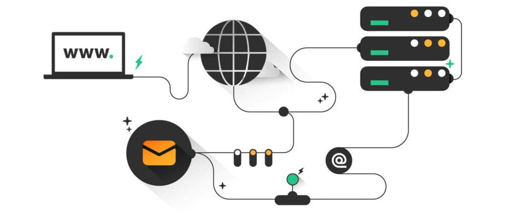 Hosting Reseller Características