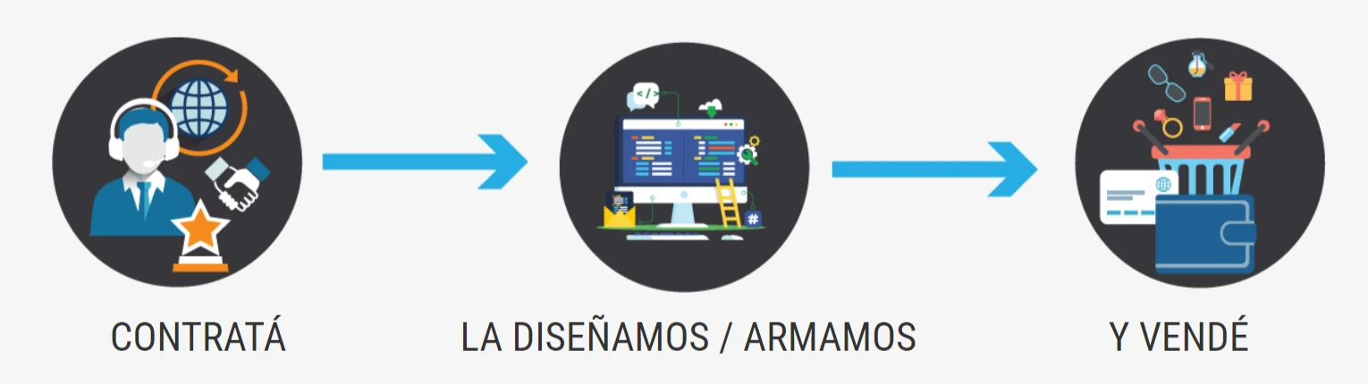 Diseño de Tienda Online en Towebs Hosting Argentina