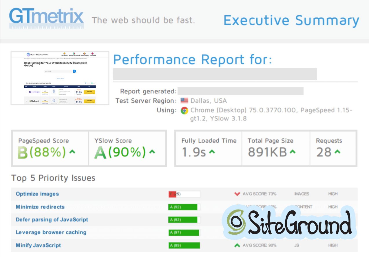 Hostinger vs SiteGround - Performance